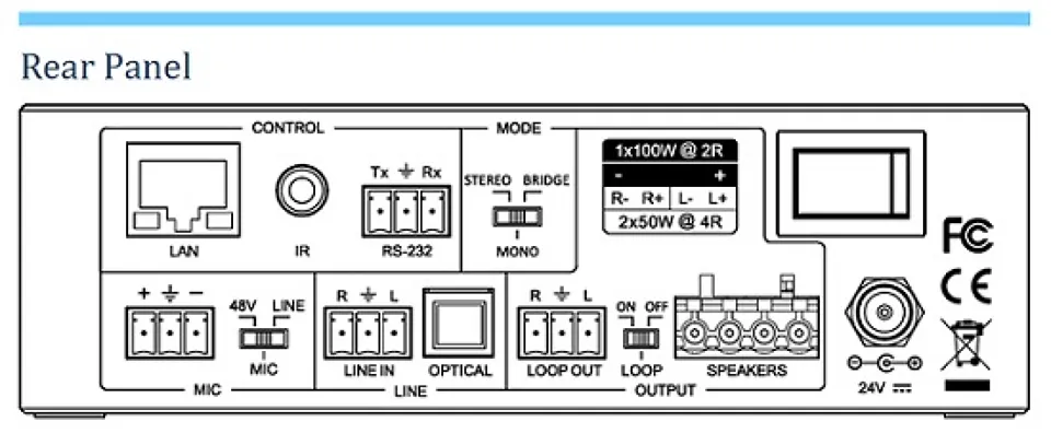2A 100W  Rear Panel diagram.webp