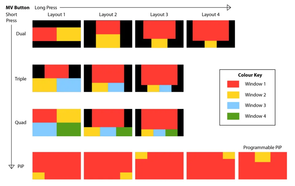 Apollo multiview modes.webp