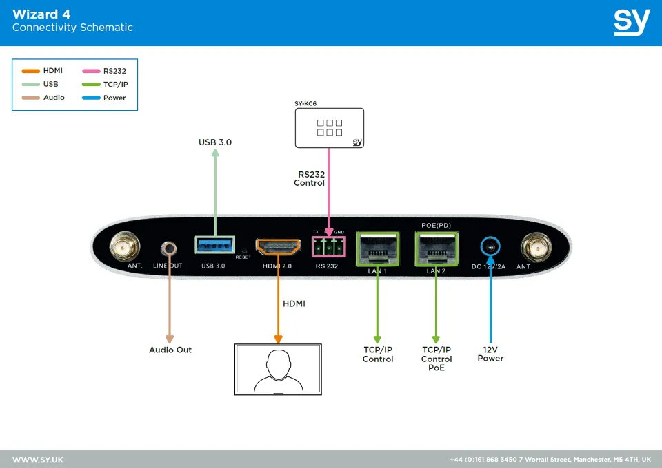 Wizard4 Diagram.webp